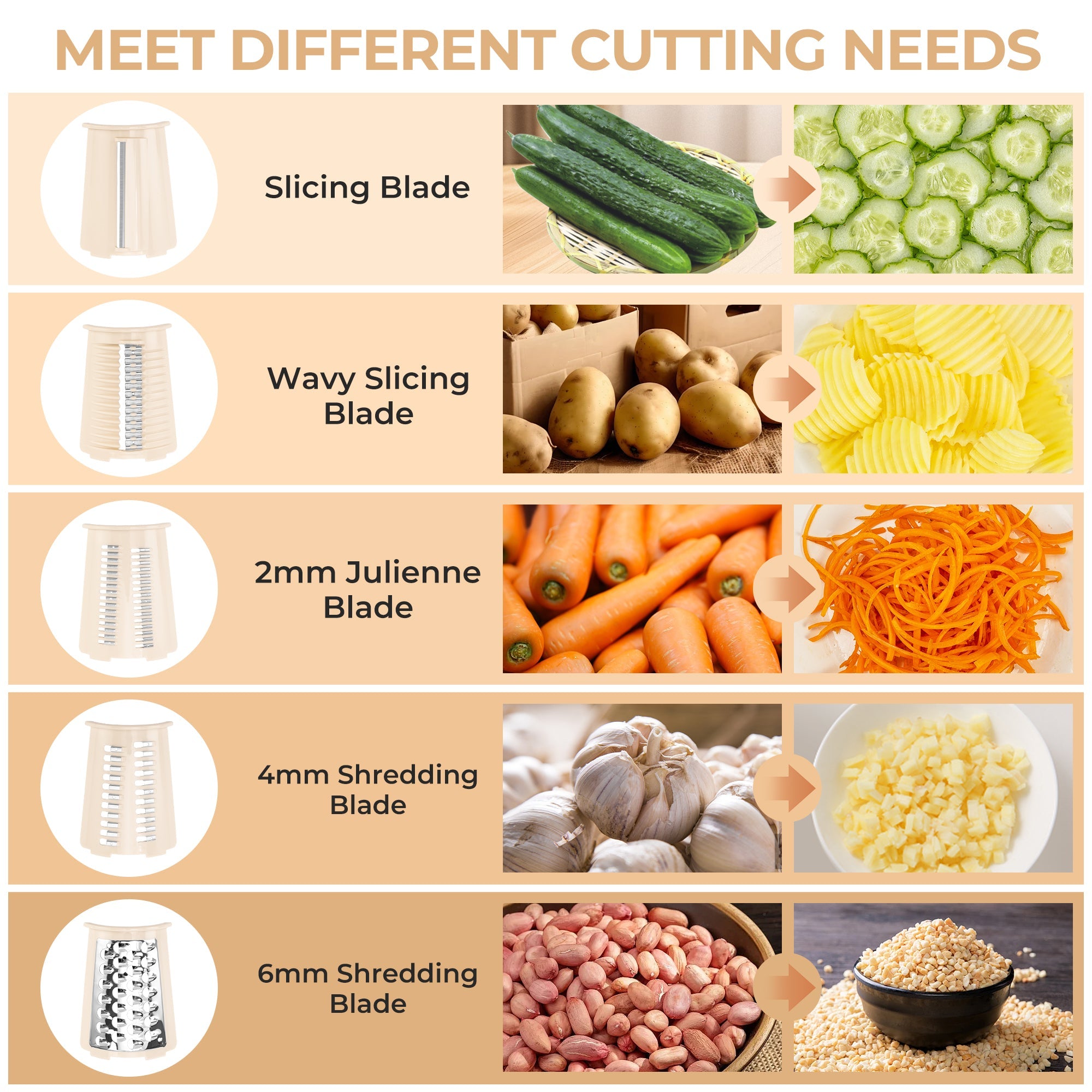 SUSTEAS Rotary Food Cheese Grater Accessories 4 Blades and 1 Blade Storage Box