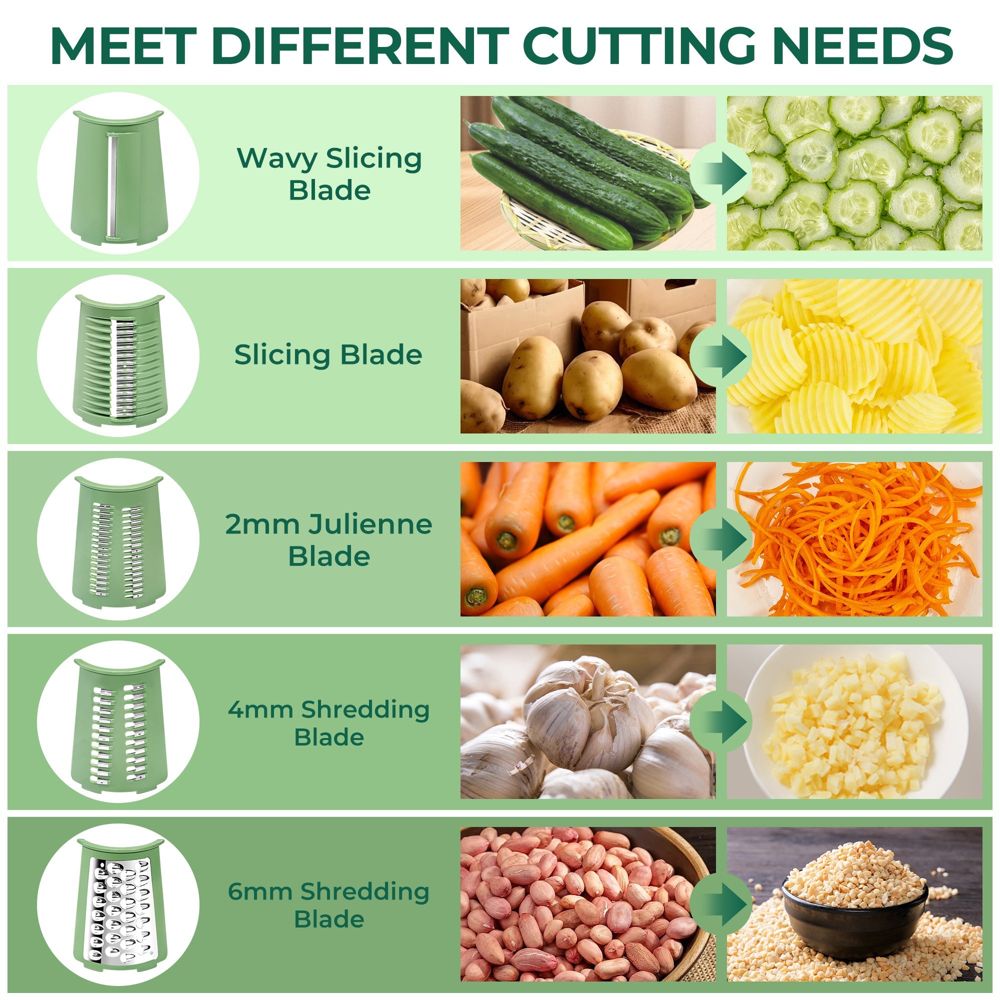 SUSTEAS Rotary Food Cheese Grater Accessories 4 Blades and 1 Blade Storage Box